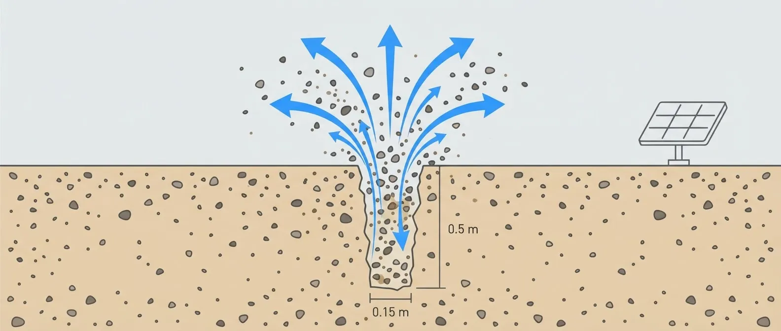 Évacuer les déblais